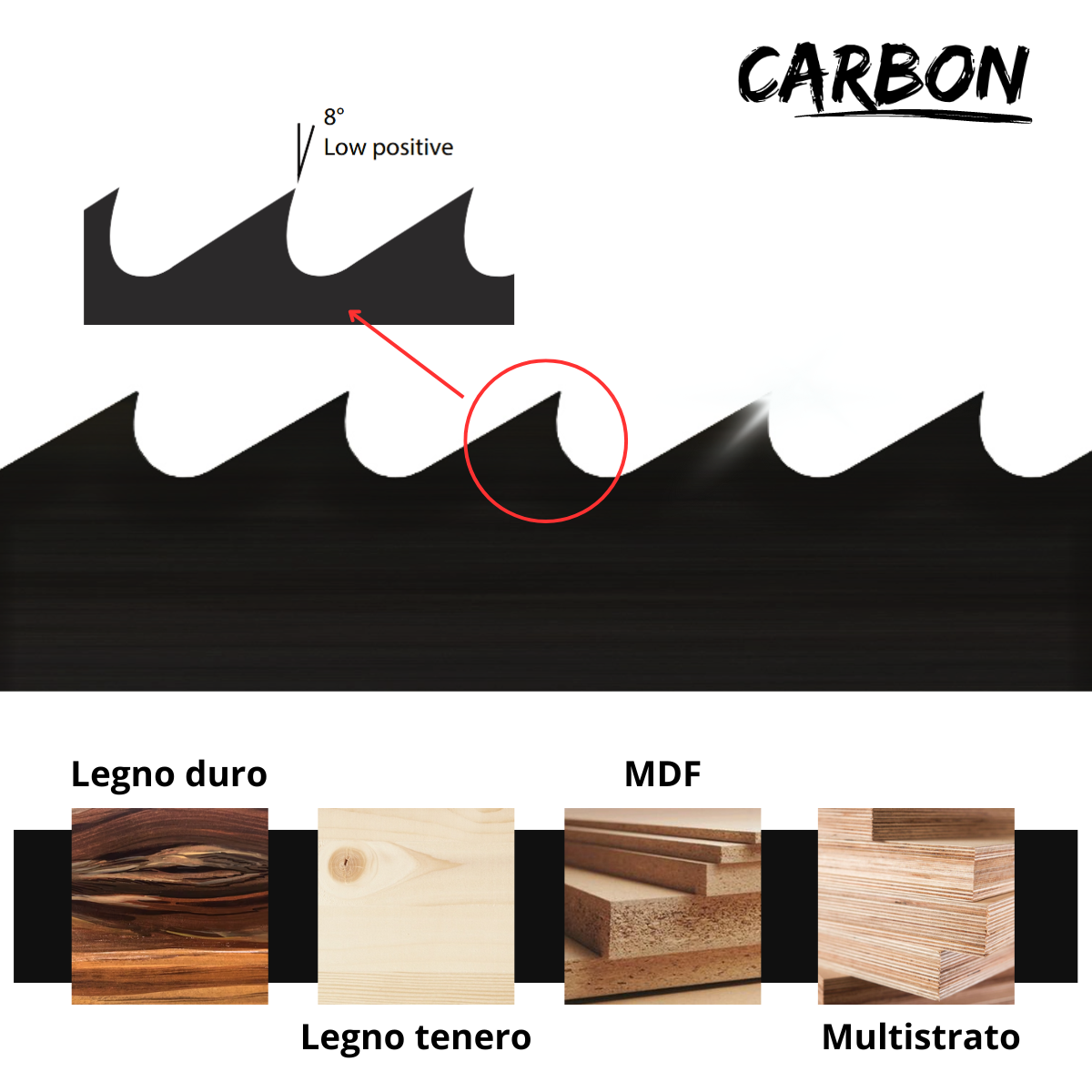 Set di Lame per Sega a nastro per legno L=1400mm h=10mm in acciaio al carbonio | CARBON - CSC Utensili