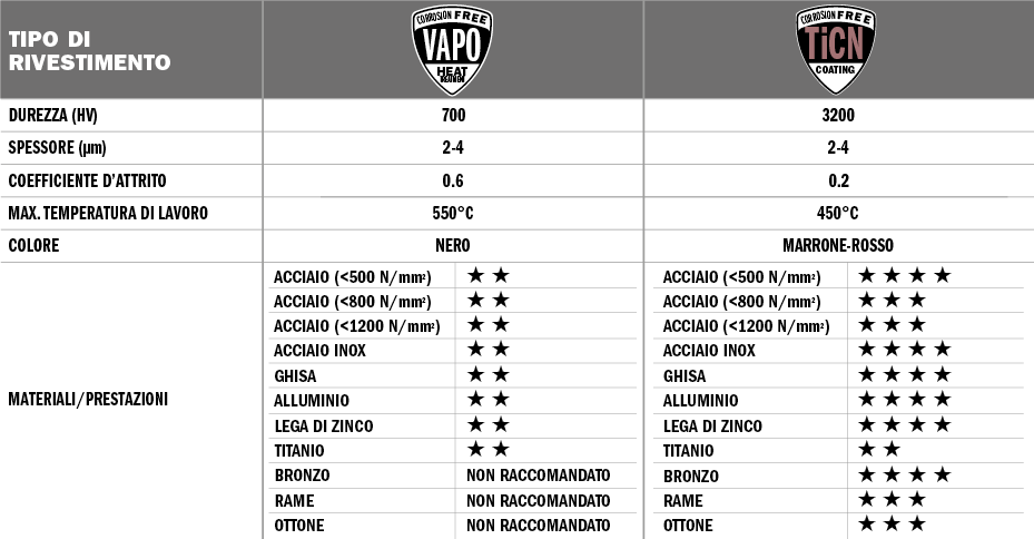 CMT 227.350.280P - Lama sega circolare D=350mm Z=280 HSS riv. VAPO per taglio metalli - CSC Utensili