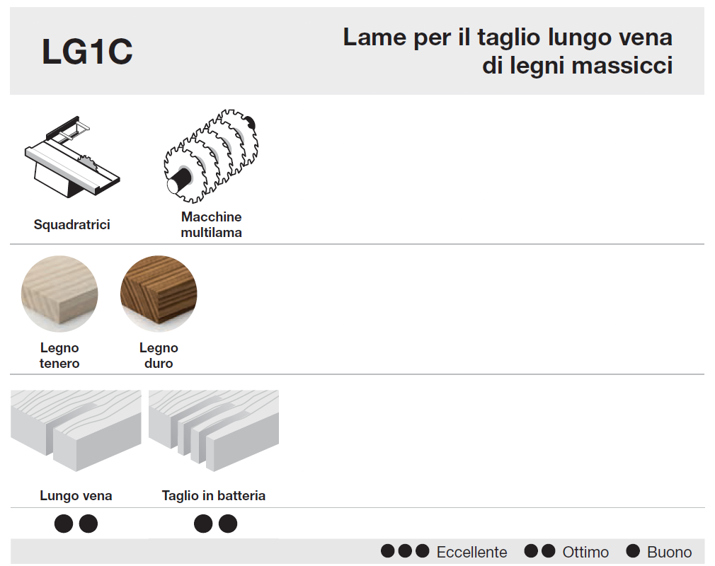 FREUD LG1C - Lama circolare per taglio lungo vena D=300mm Z=26 - CSC Utensili