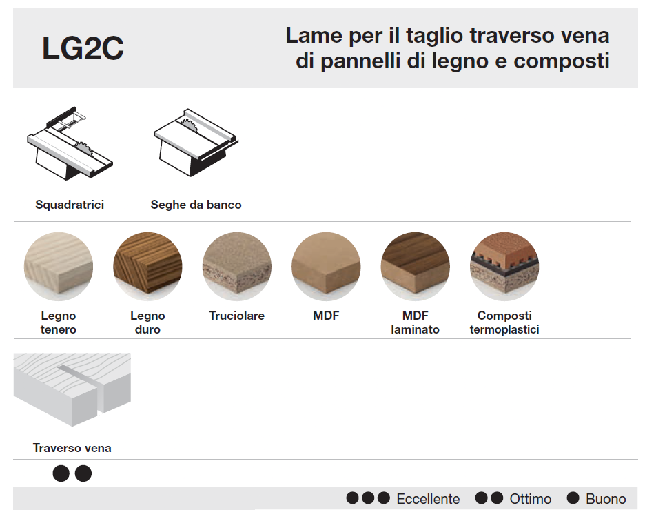 FREUD LG2C - Lama circolare per taglio traverso vena D=300mm Z=96 - CSC Utensili